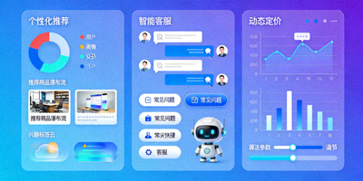 人工智能算法可视化界面，展示个性化推荐、智能客服和动态定价等电商应用场景