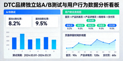 DTC品牌独立站A/B测试与用户行为数据分析看板
