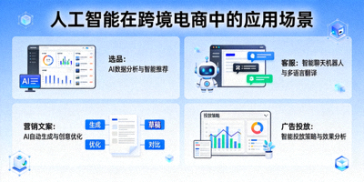 人工智能在跨境电商选品、客服、营销文案与广告投放中的应用场景