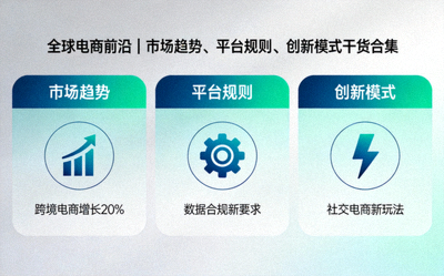 2024年全球各区域电商市场增长热力图，突出显示东南亚、拉美等新兴市场的高增长潜力