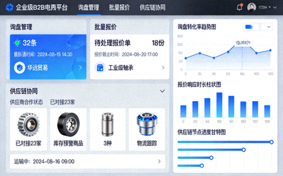 企业级B2B电商平台界面，展示询盘管理、批量报价与供应链协同功能