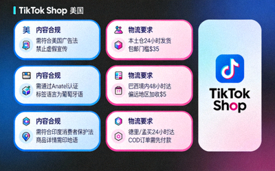 TikTok Shop在不同国家的本地化运营界面，强调内容合规与物流要求