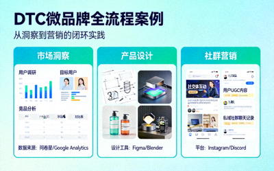 一个成功的DTC微品牌从市场洞察、产品设计到社群营销的全流程案例图